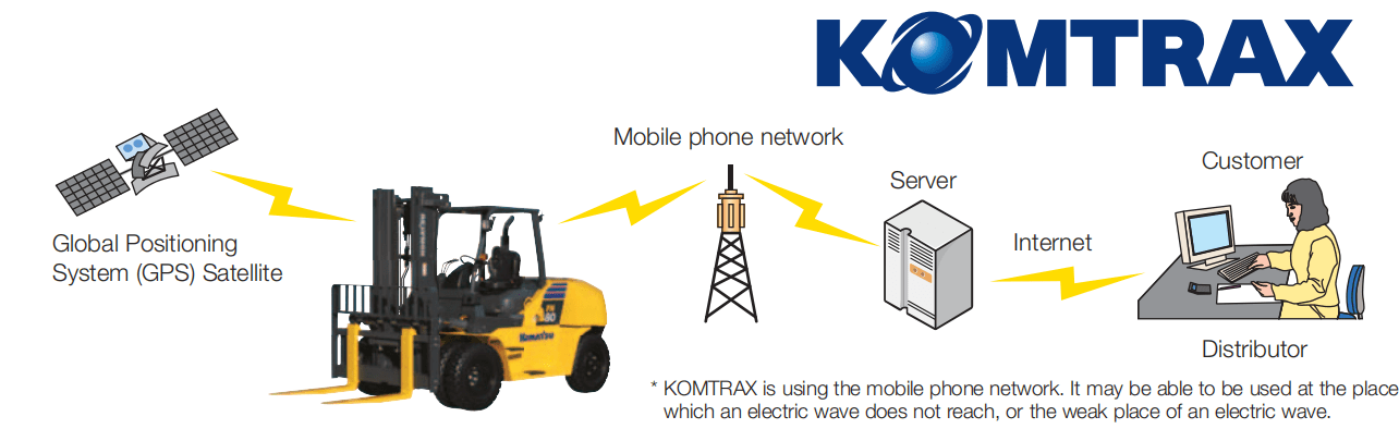 KOMTRAX sử dụng mạng không dây để thu thập dữ liệu